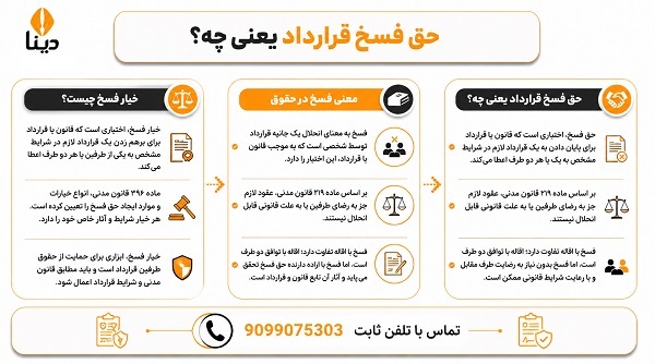 حق فسخ قرارداد